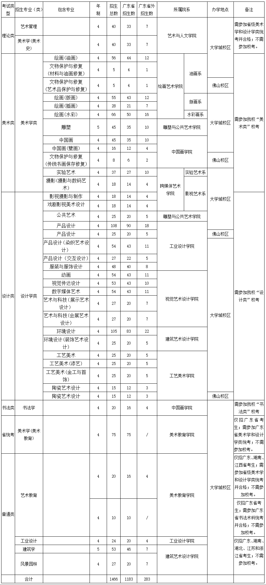 2021年计划