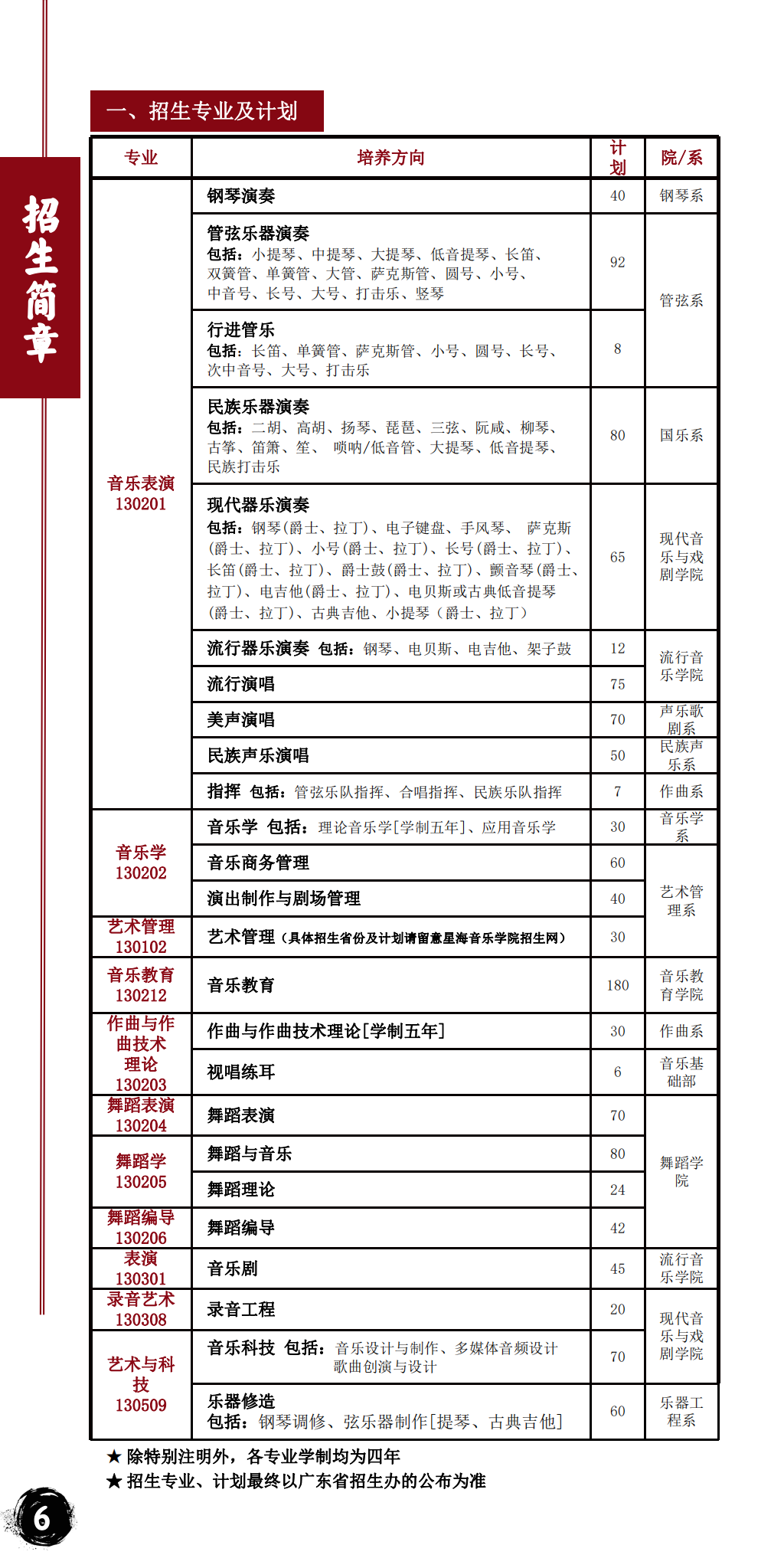 星海音乐学院－2023年招生计划
