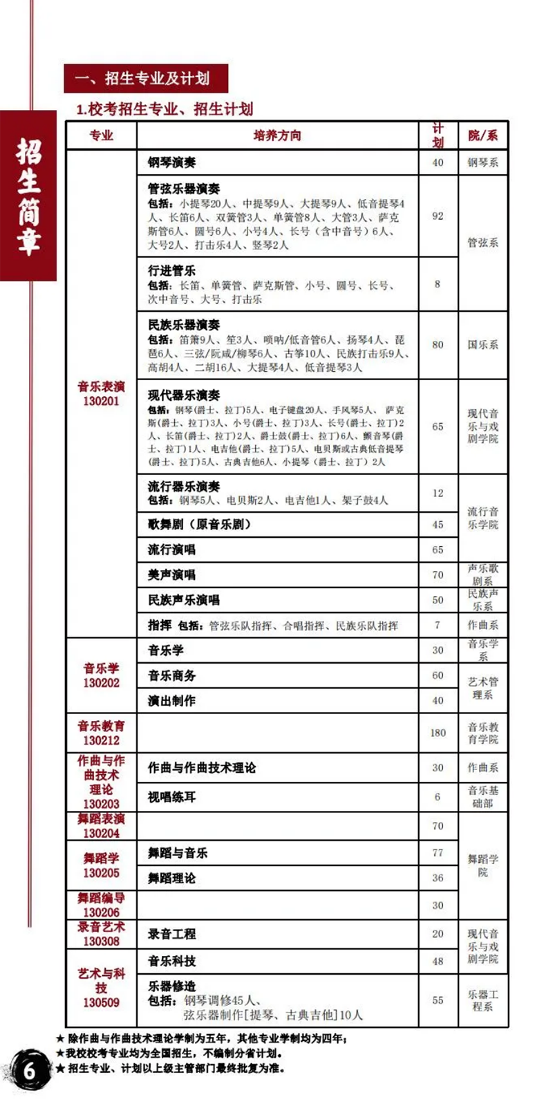 星海音乐学院－2024年招生计划