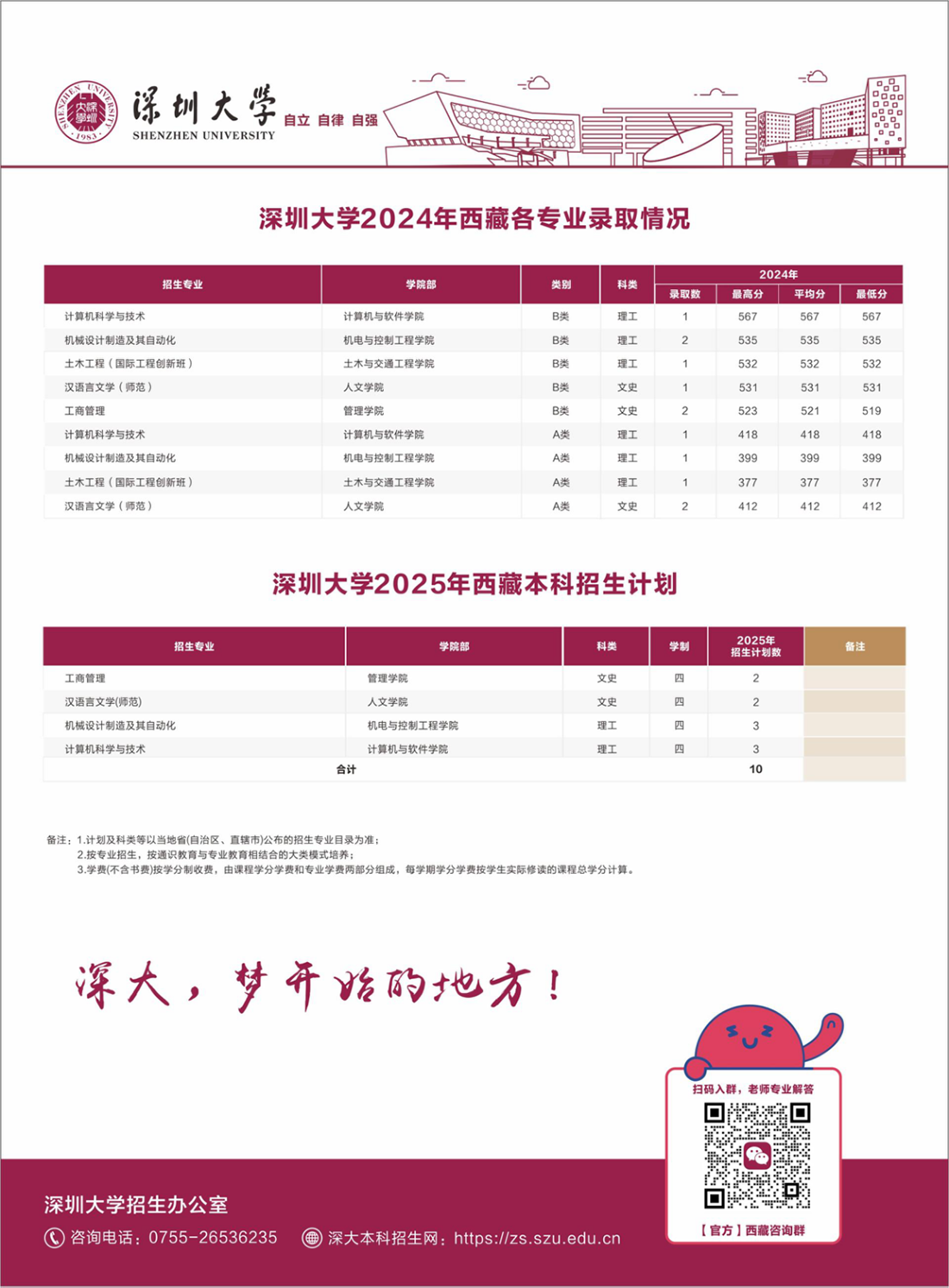 西藏