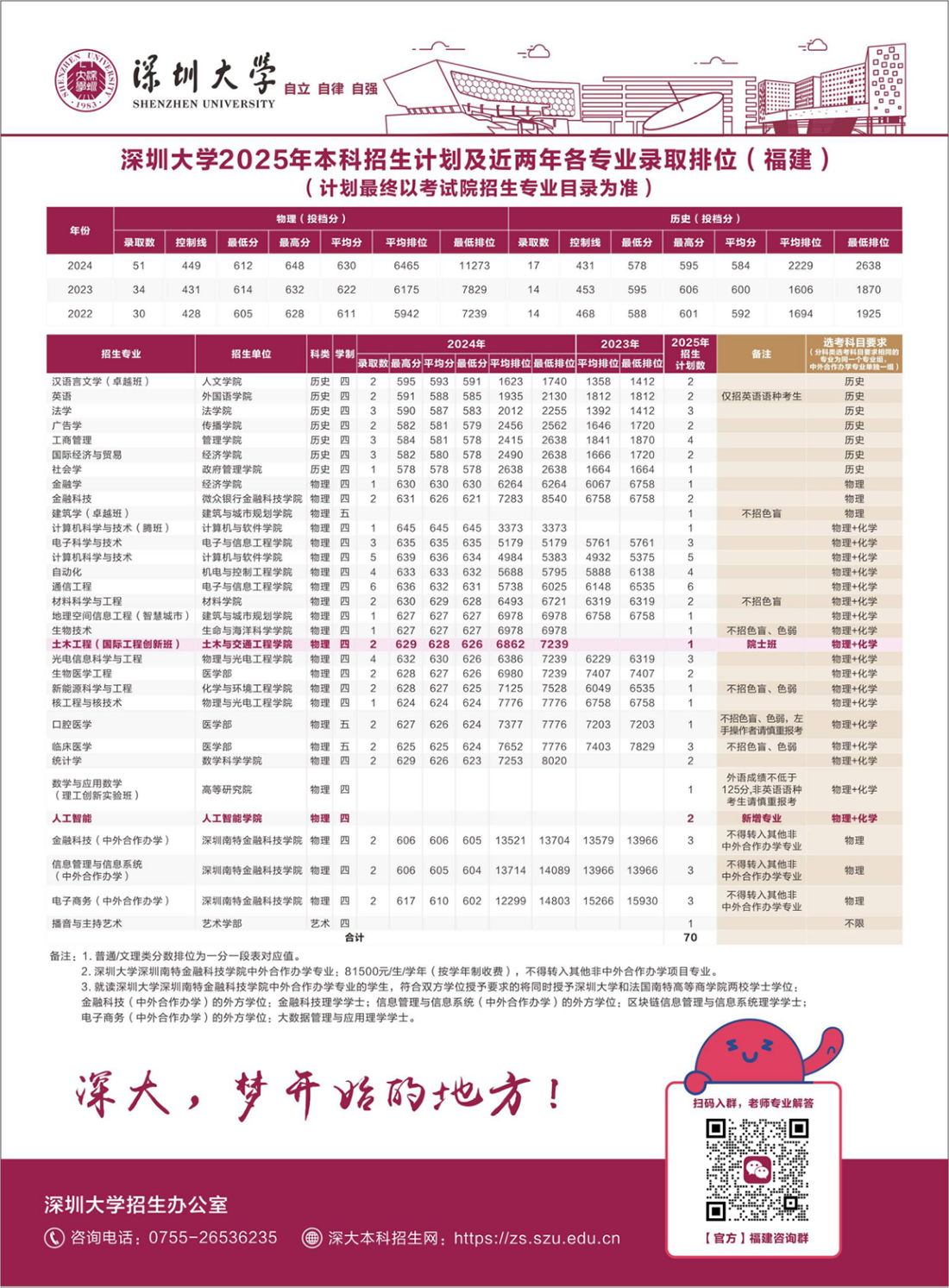 福建
