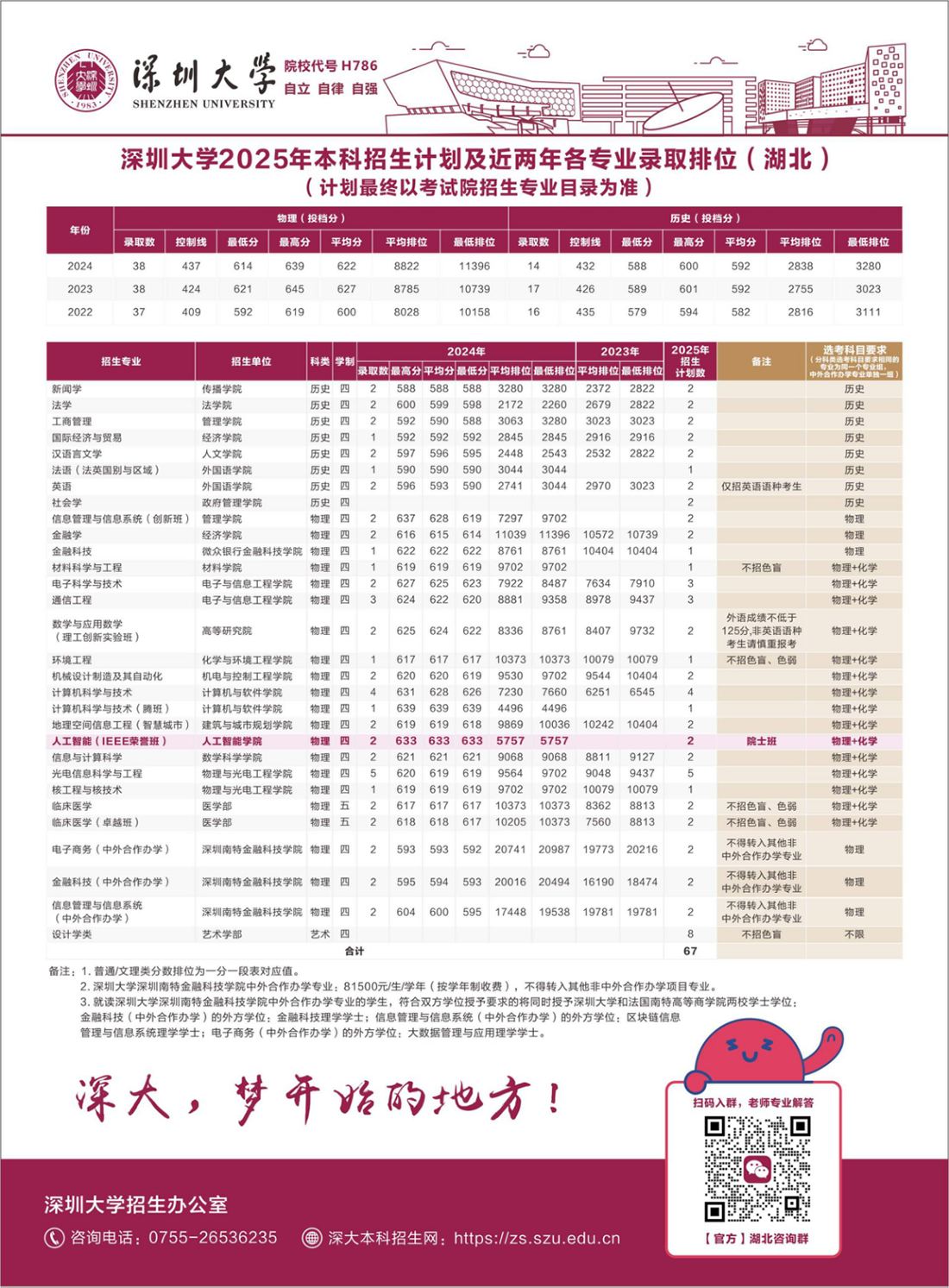 湖北
