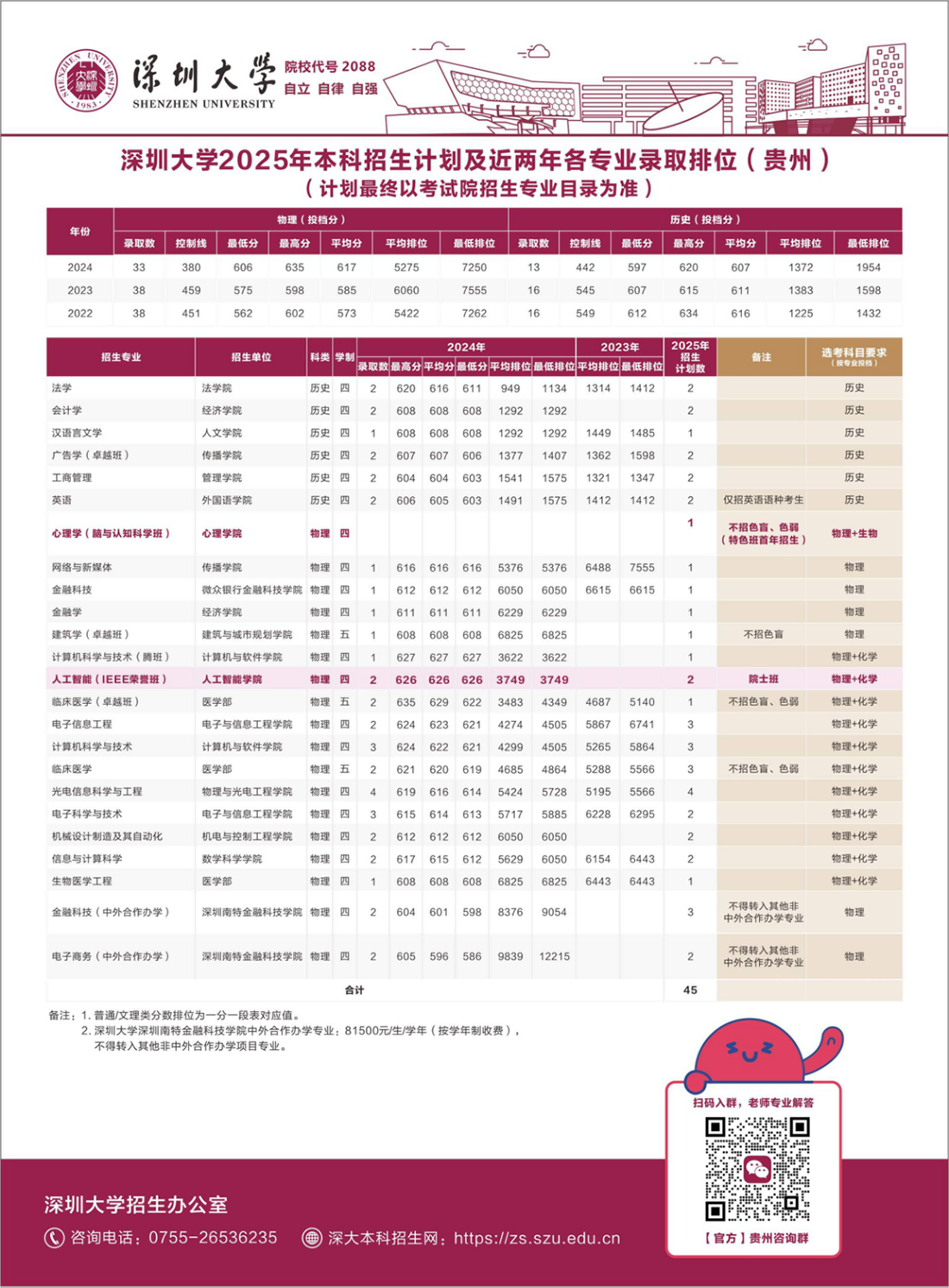 贵州