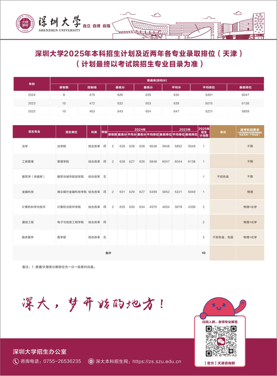 天津