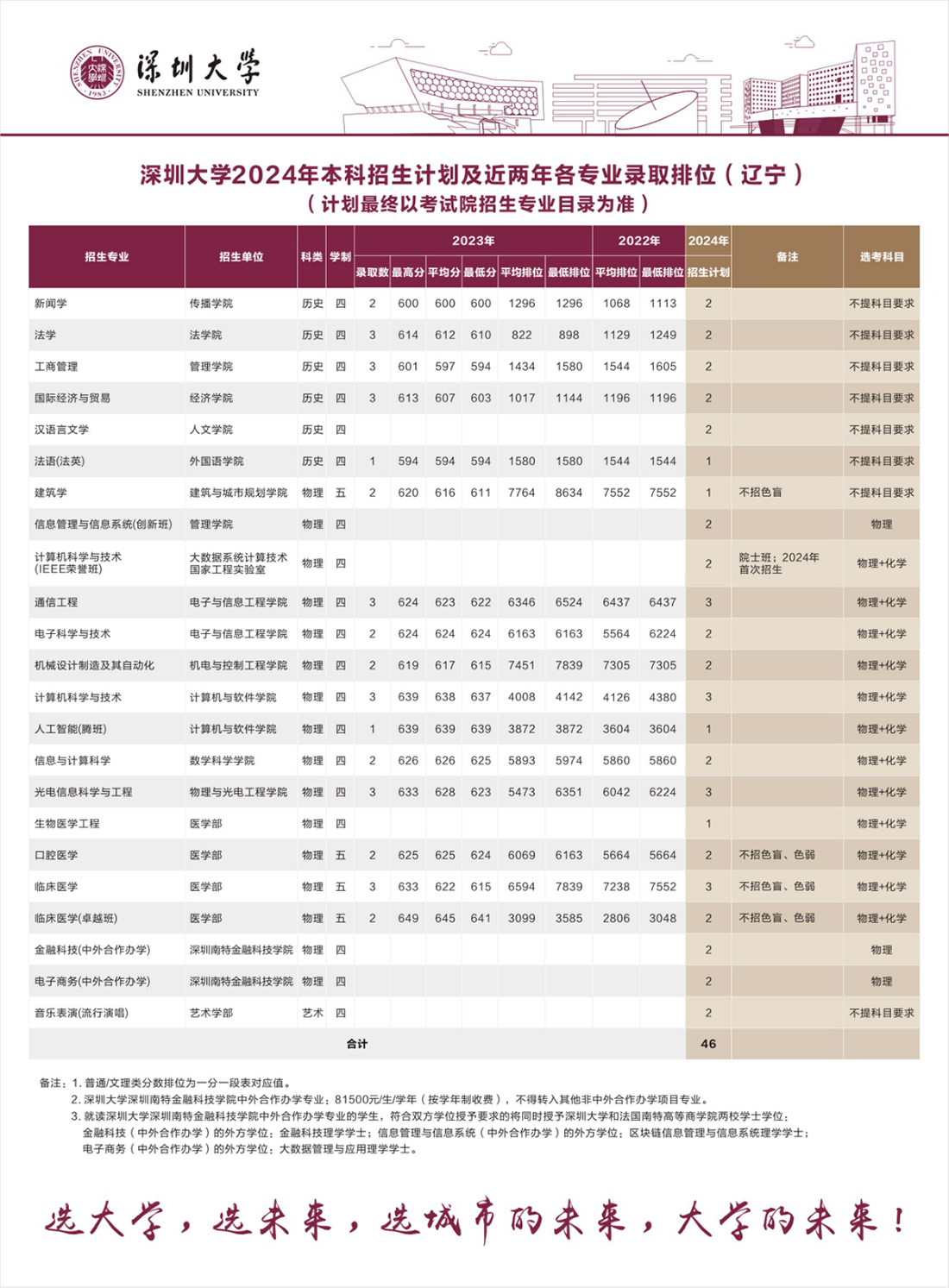 辽宁