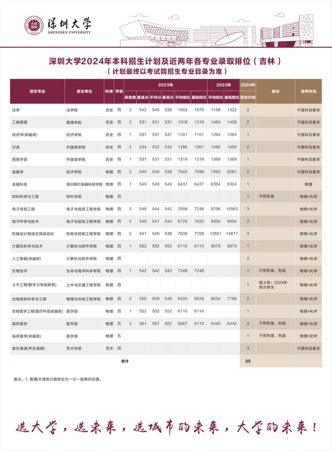 吉林