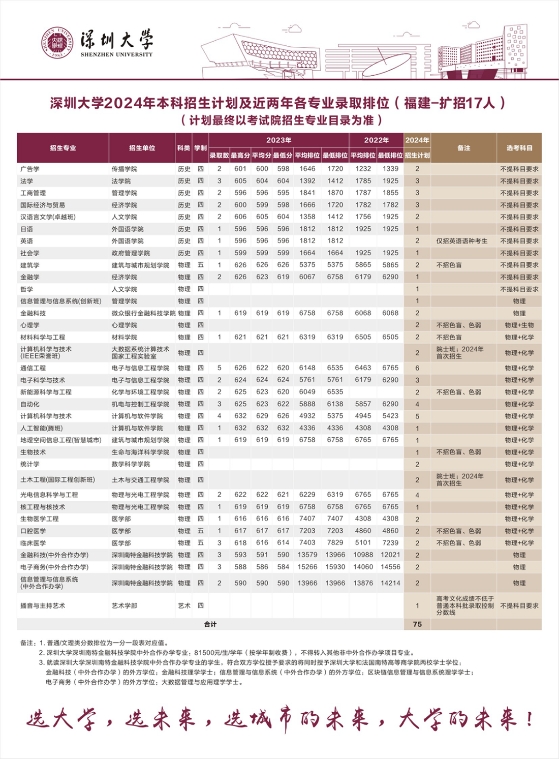 福建