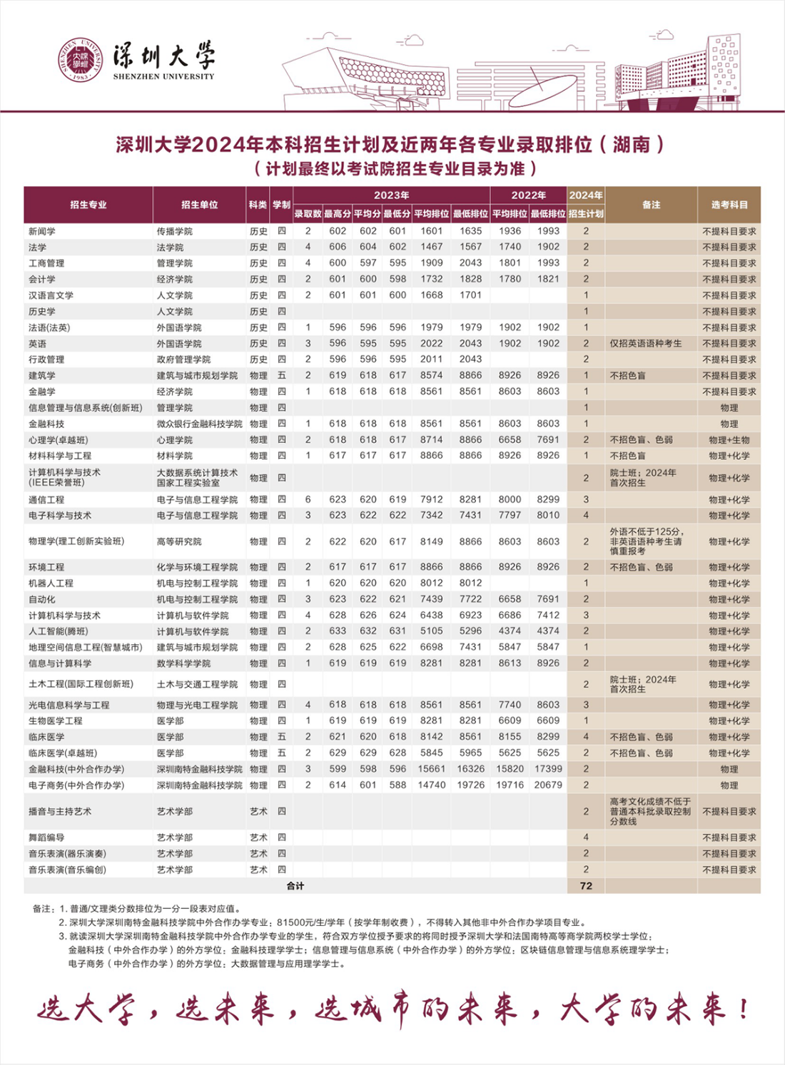 湖南