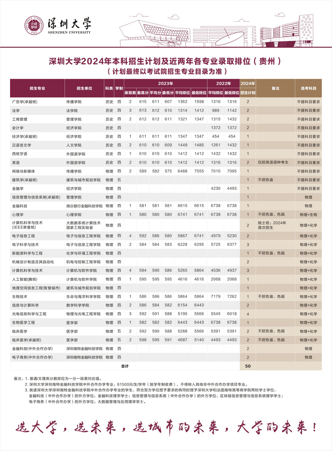 贵州