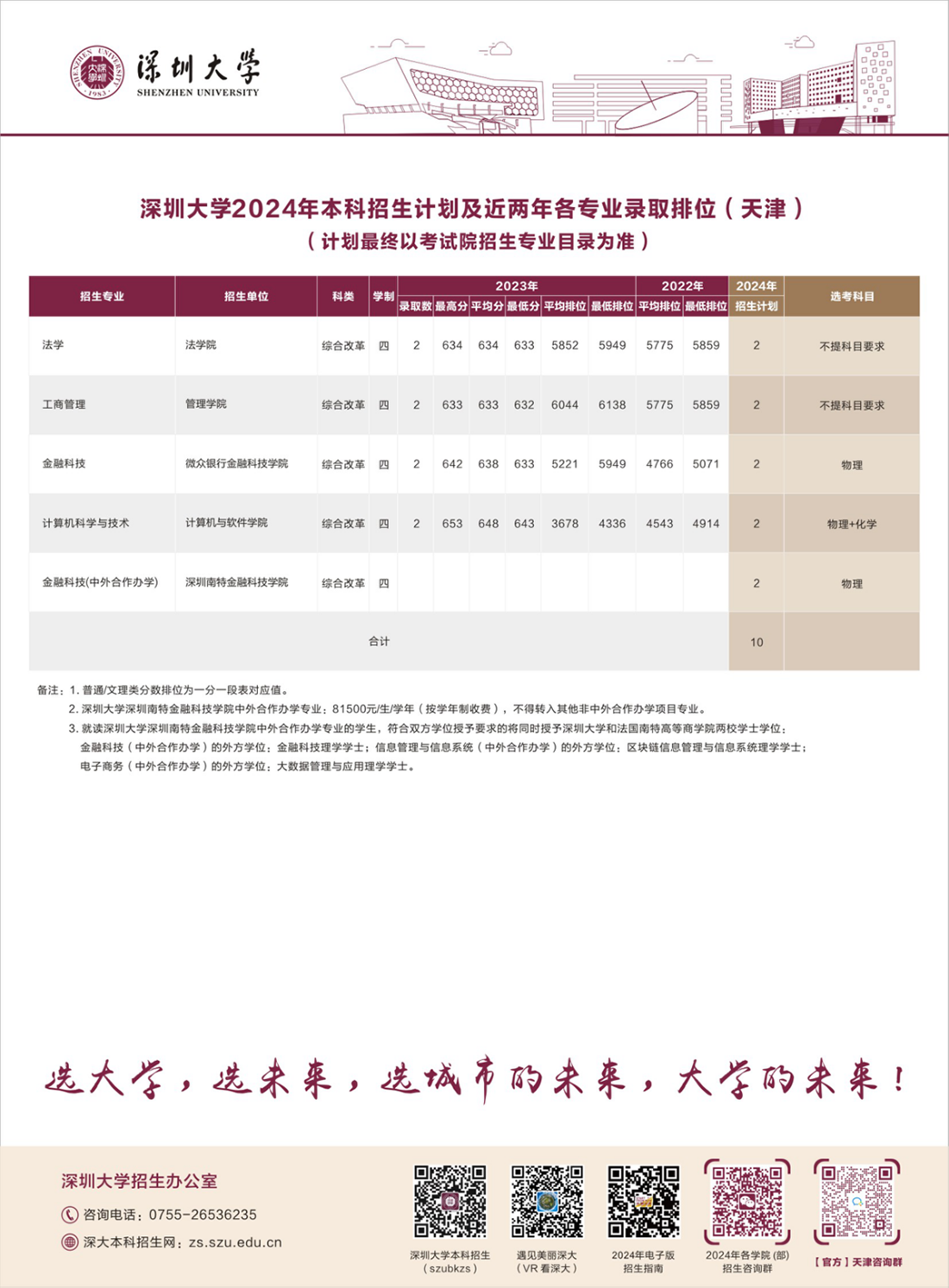 天津