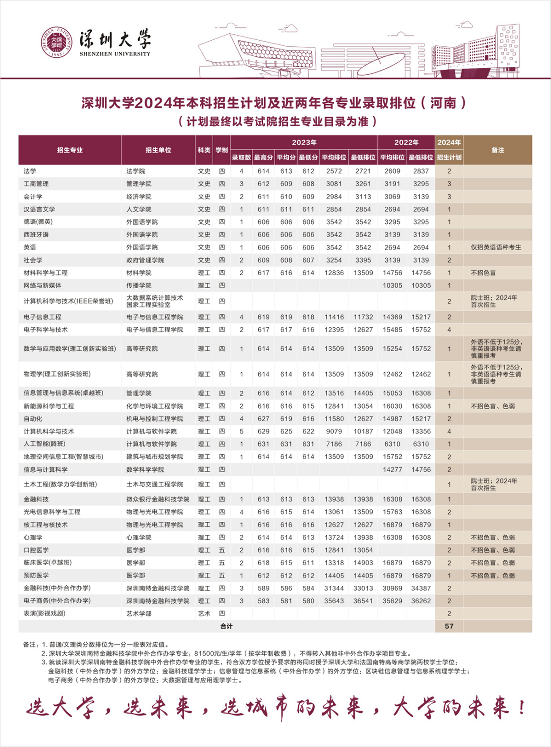 河南