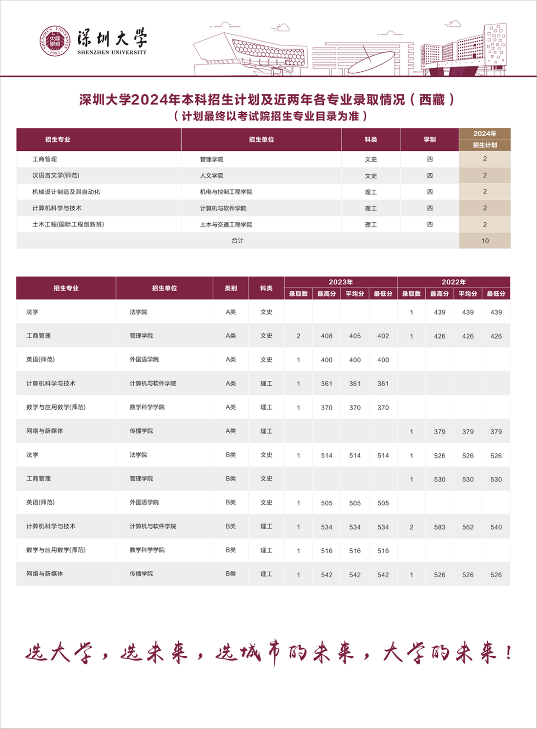 西藏