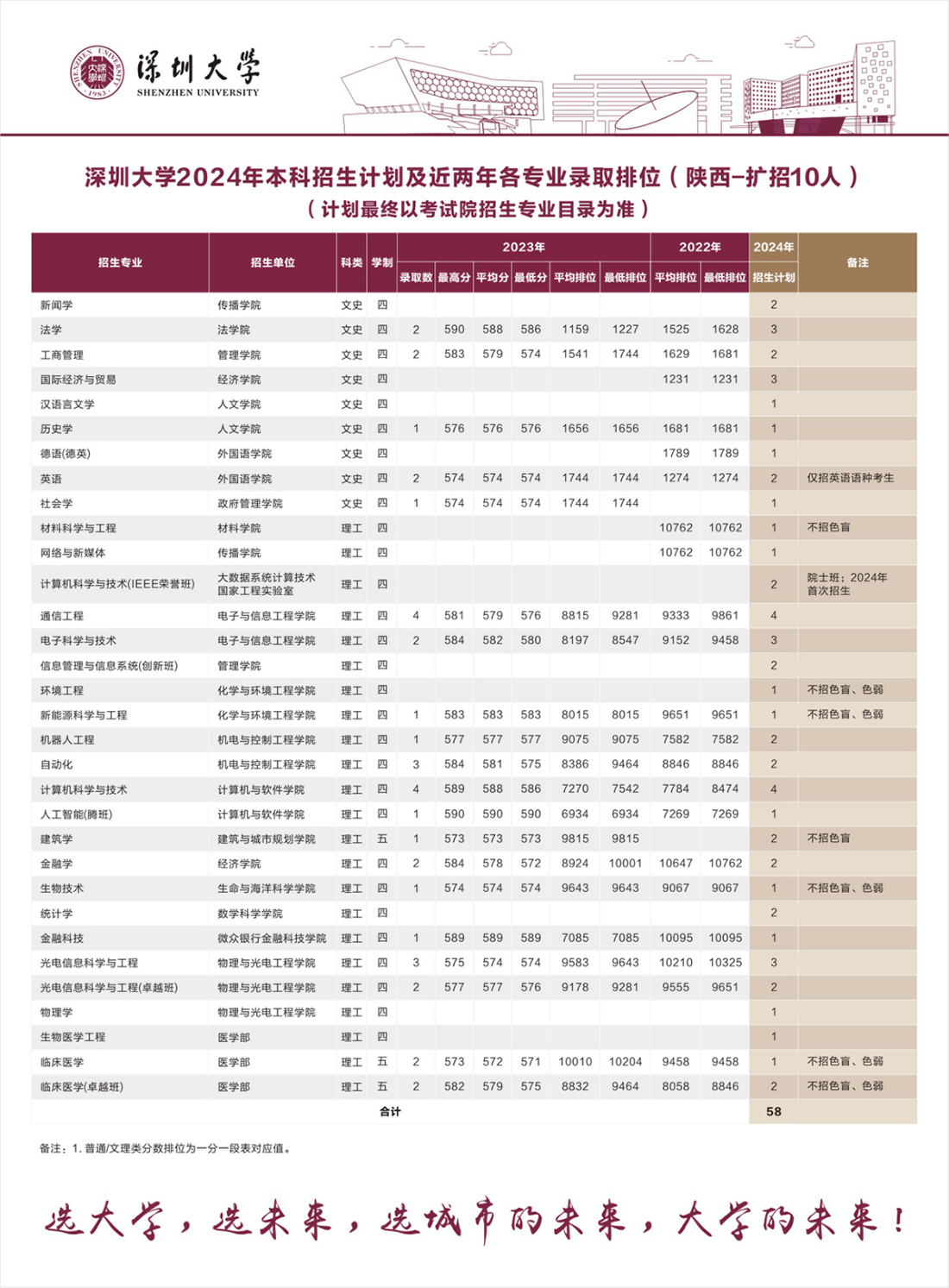 陕西