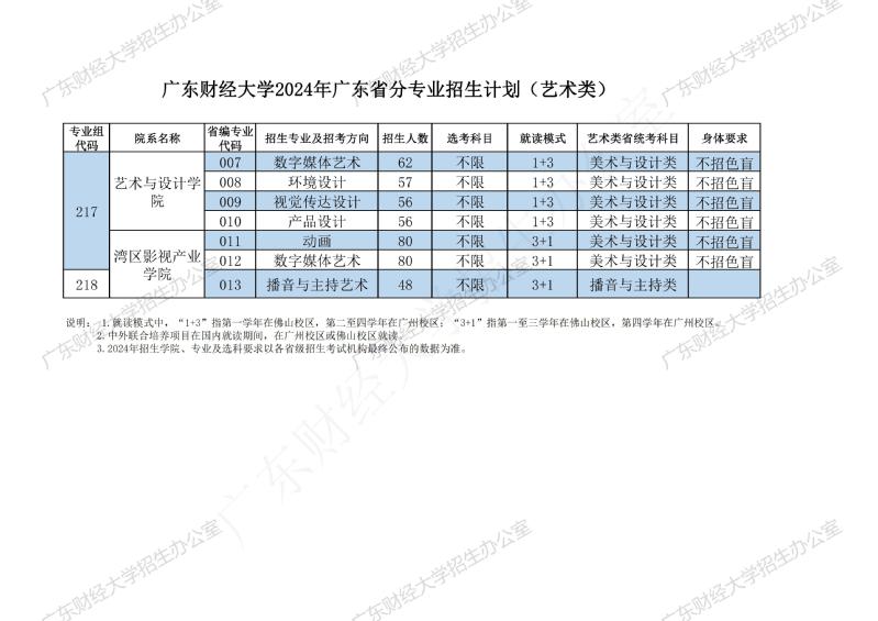 广东财经大学－2025年招生计划