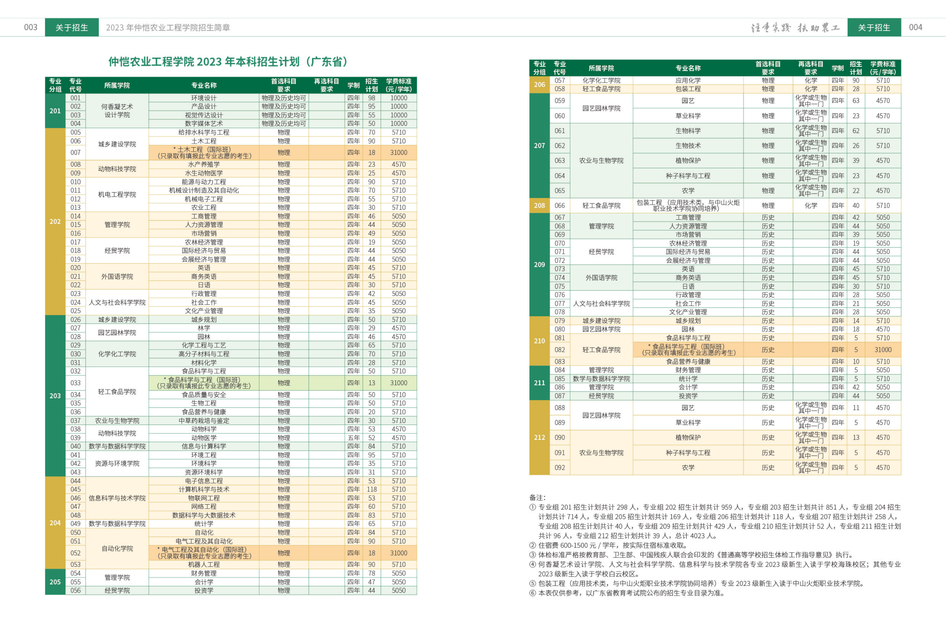 仲恺农业工程学院2023年本科招生简章