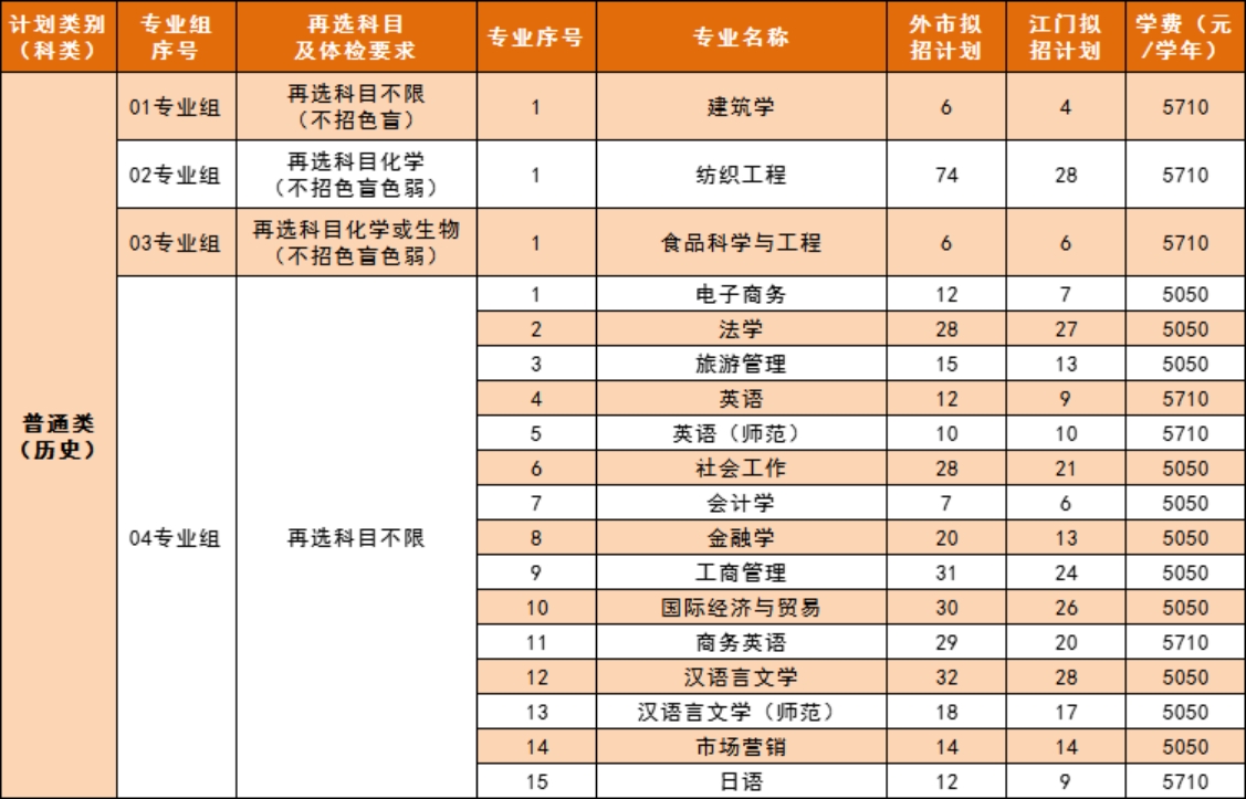 五邑大学2023年广东省普通类历史科目组