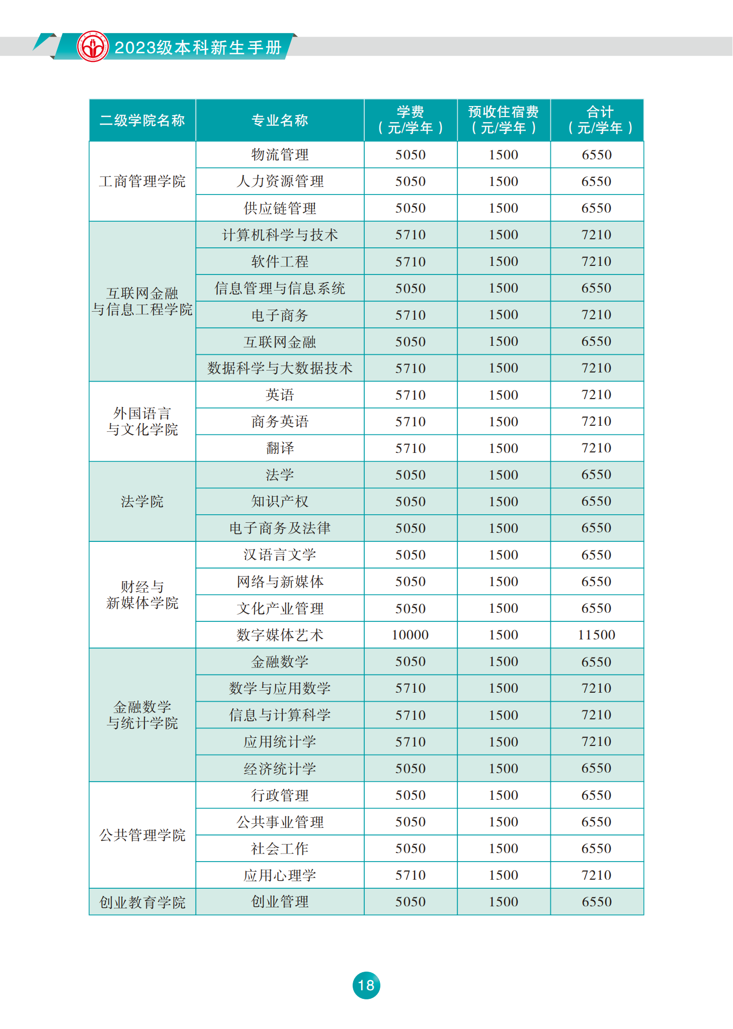 广东金融学院2023级本科新生手册