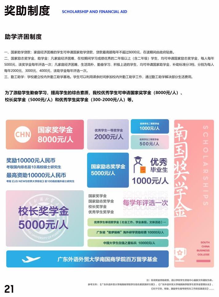 广东外语外贸大学南国商学院－学费/住宿费标准、奖助政策