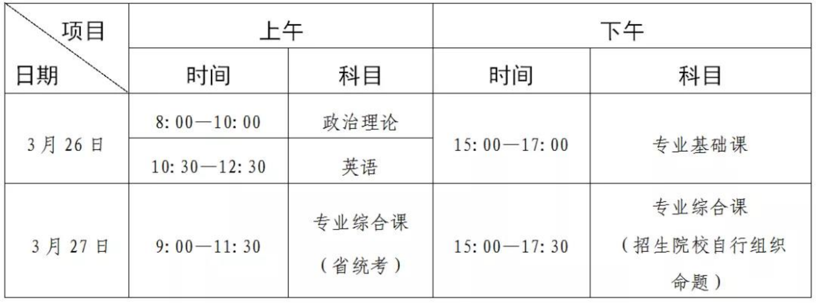 广东省2022年普通专升本招生考试时间表（北京时间）