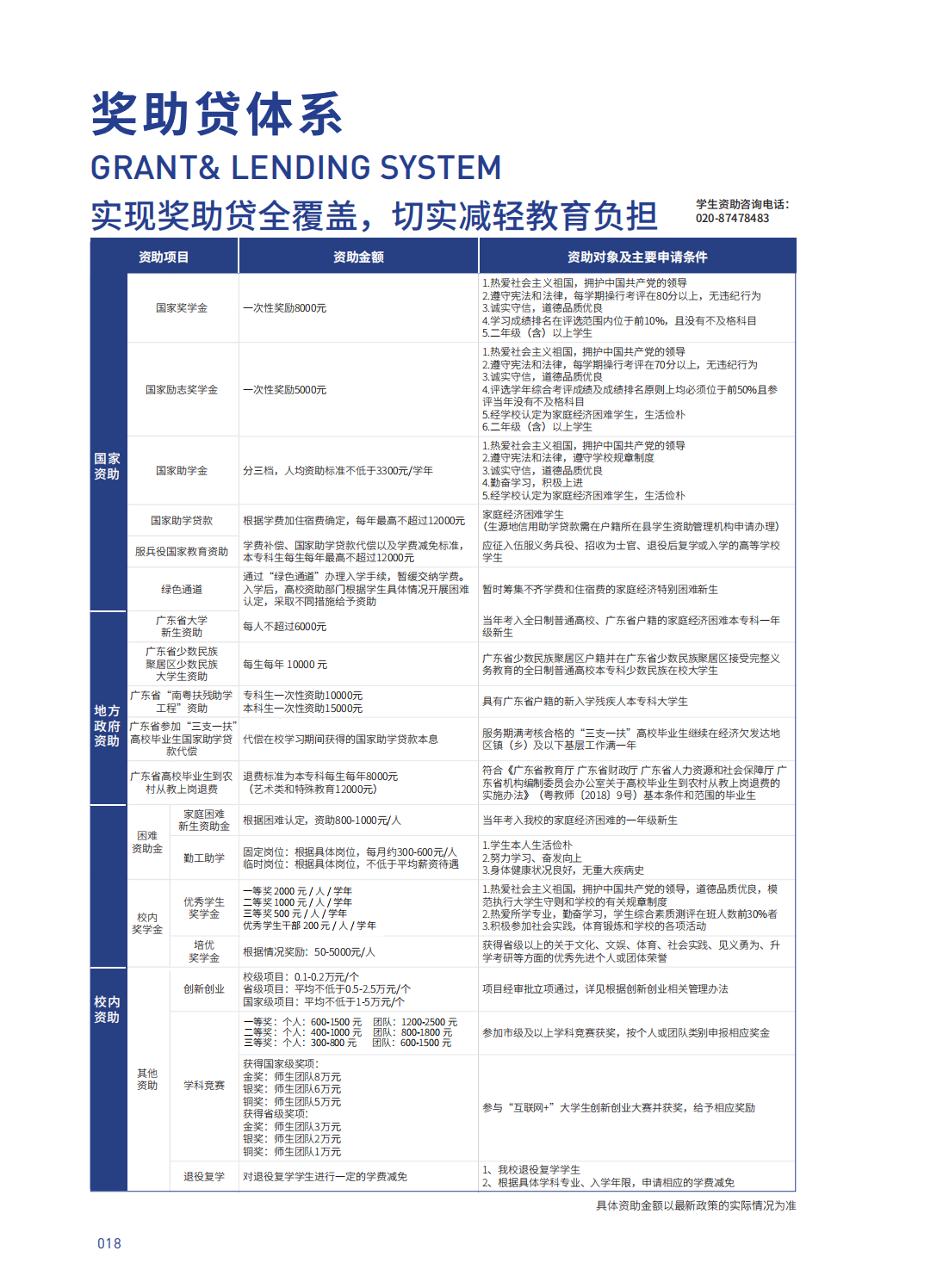 2023年广州理工学院普高招生简章（最终版）
