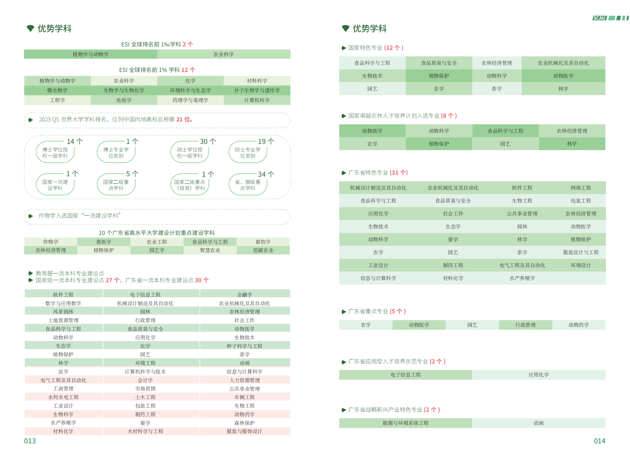 华南农业大学－2023年报考指南