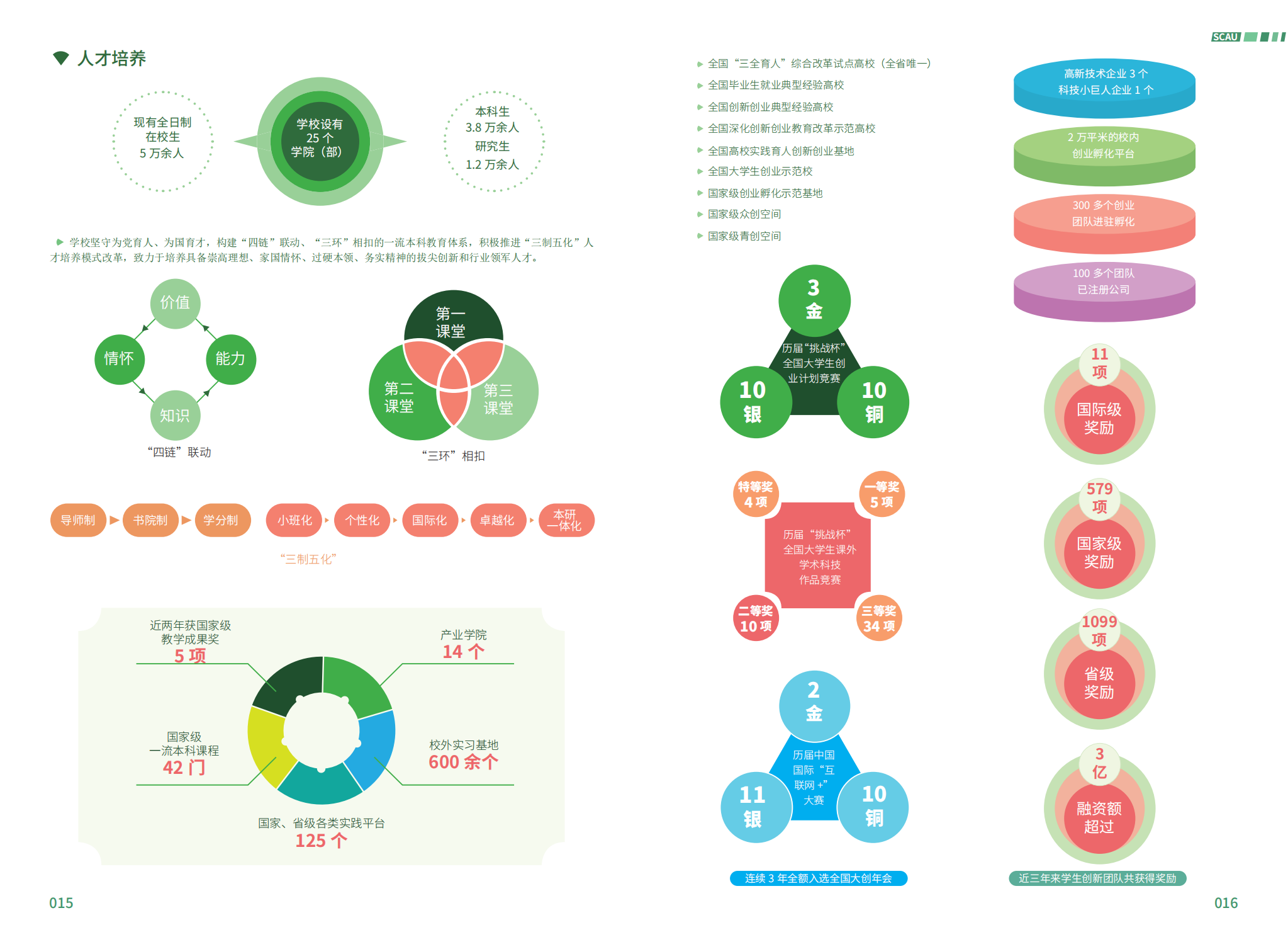 华南农业大学－2023年报考指南