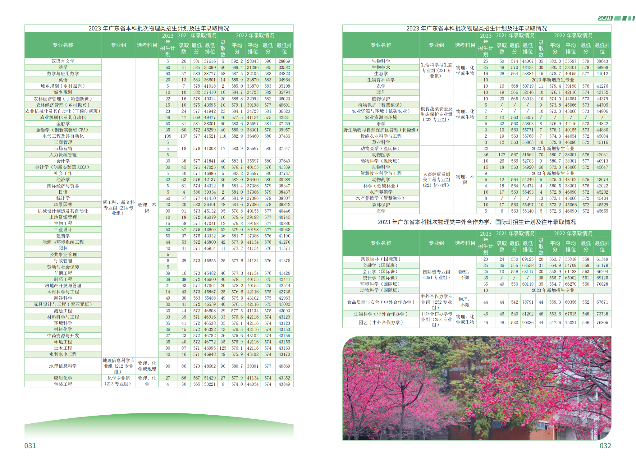 华南农业大学－2023年报考指南