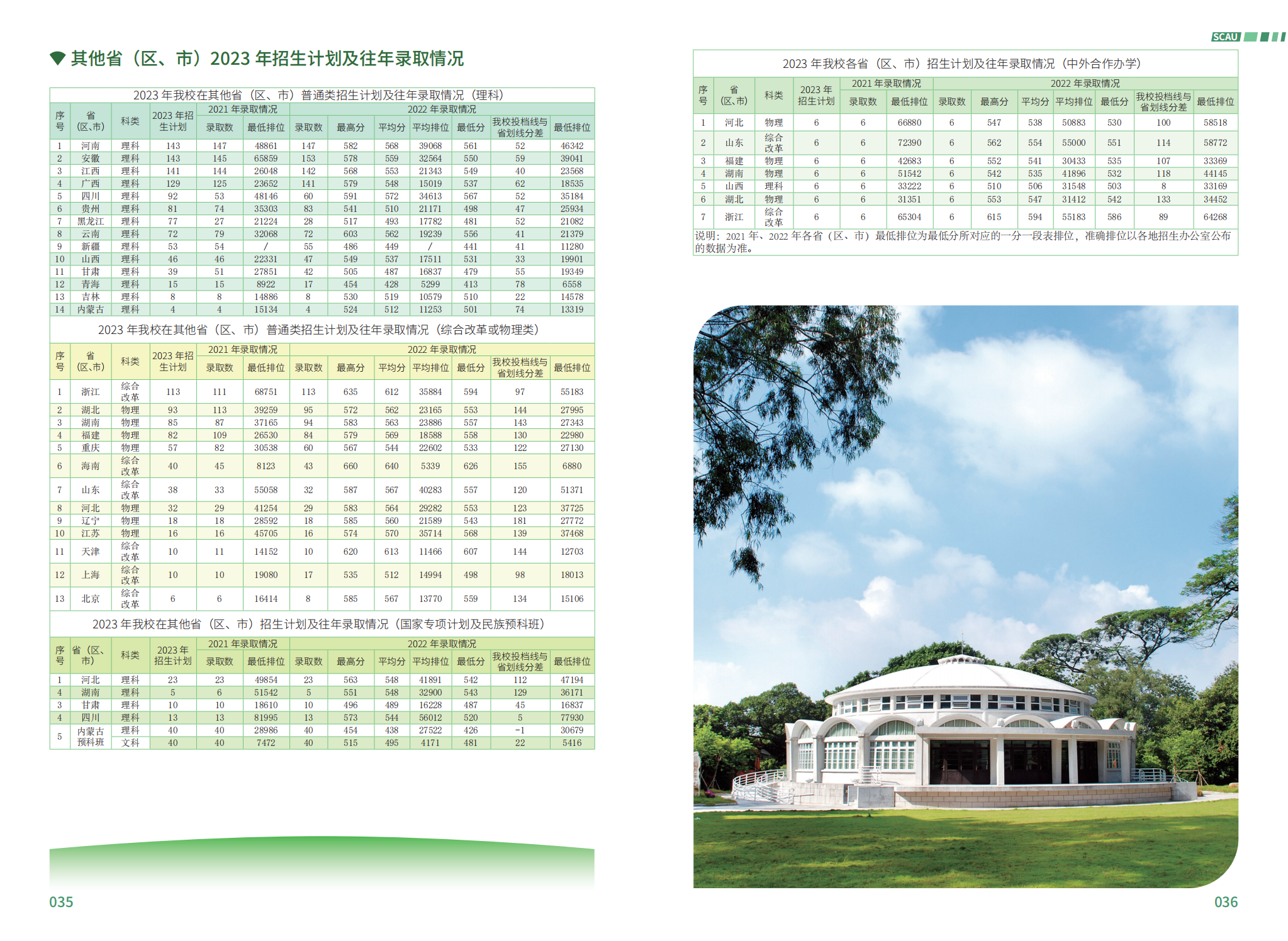 华南农业大学－2023年报考指南
