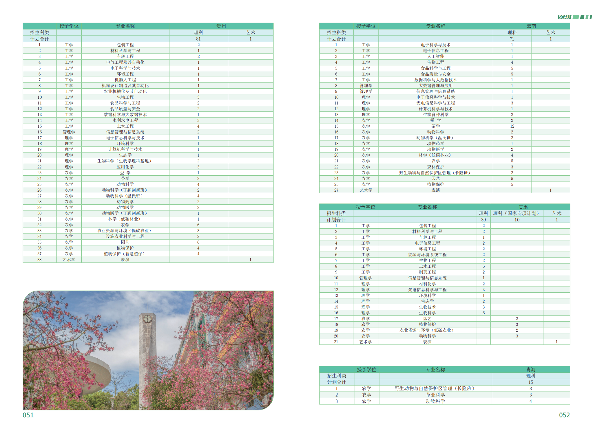 华南农业大学－2023年报考指南