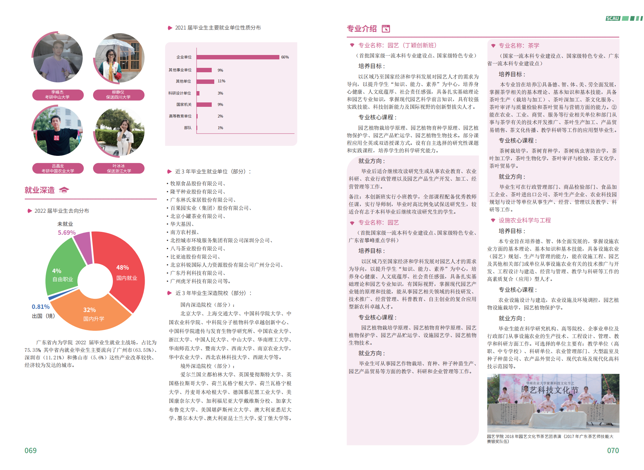 华南农业大学－2023年报考指南