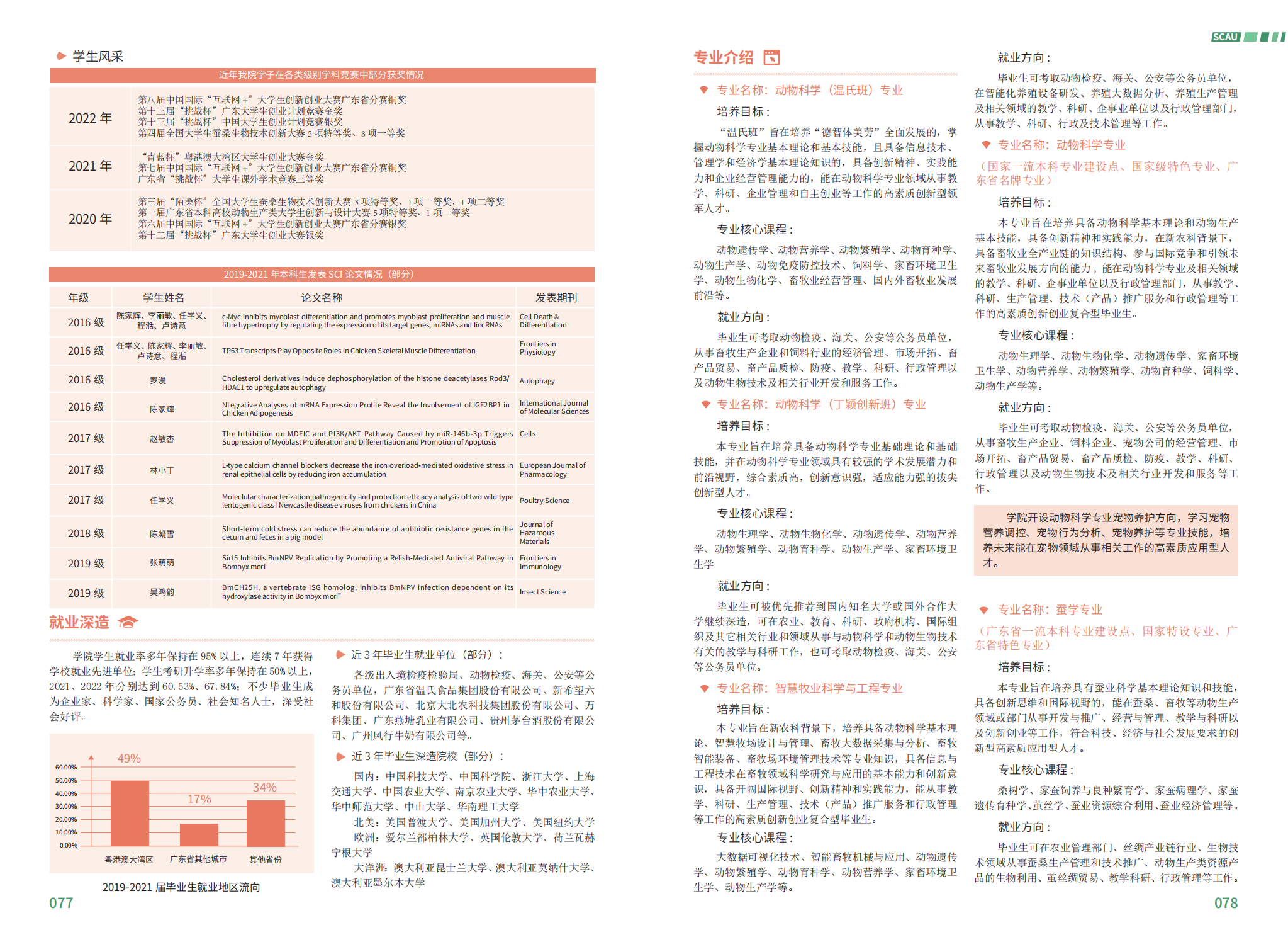 华南农业大学－2023年报考指南