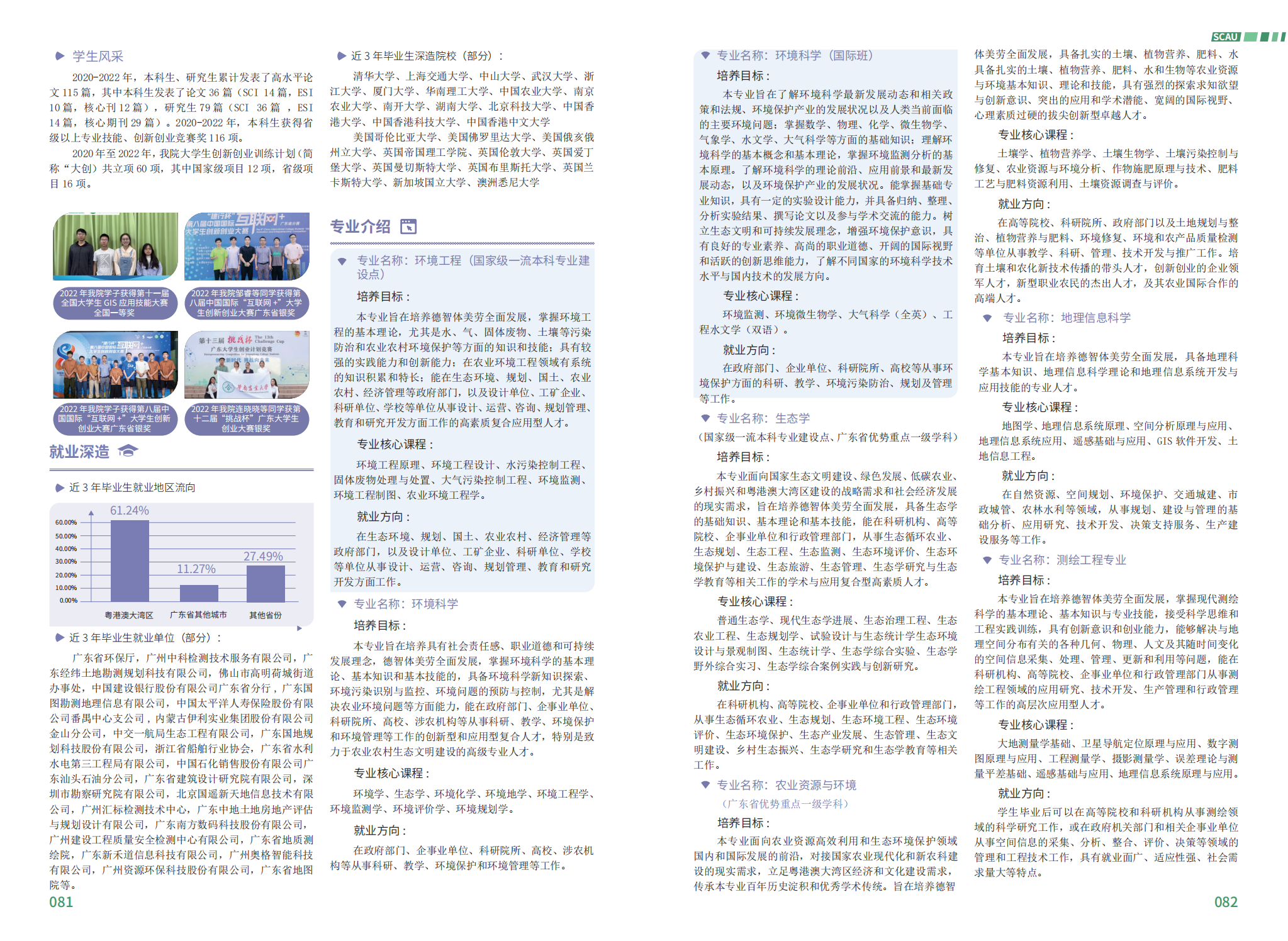 华南农业大学－2023年报考指南
