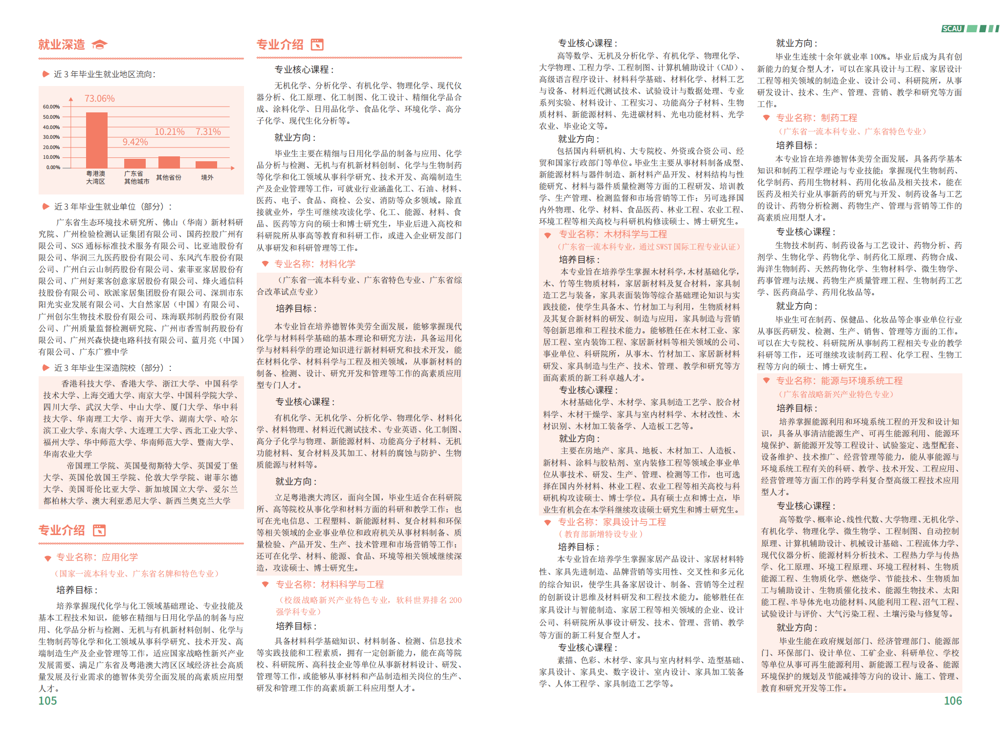 华南农业大学－2023年报考指南