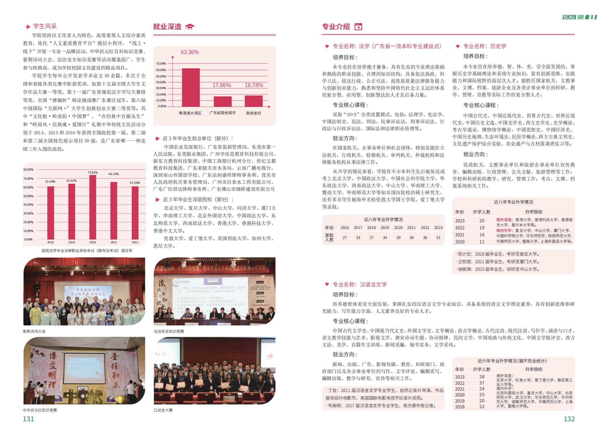 华南农业大学－2023年报考指南