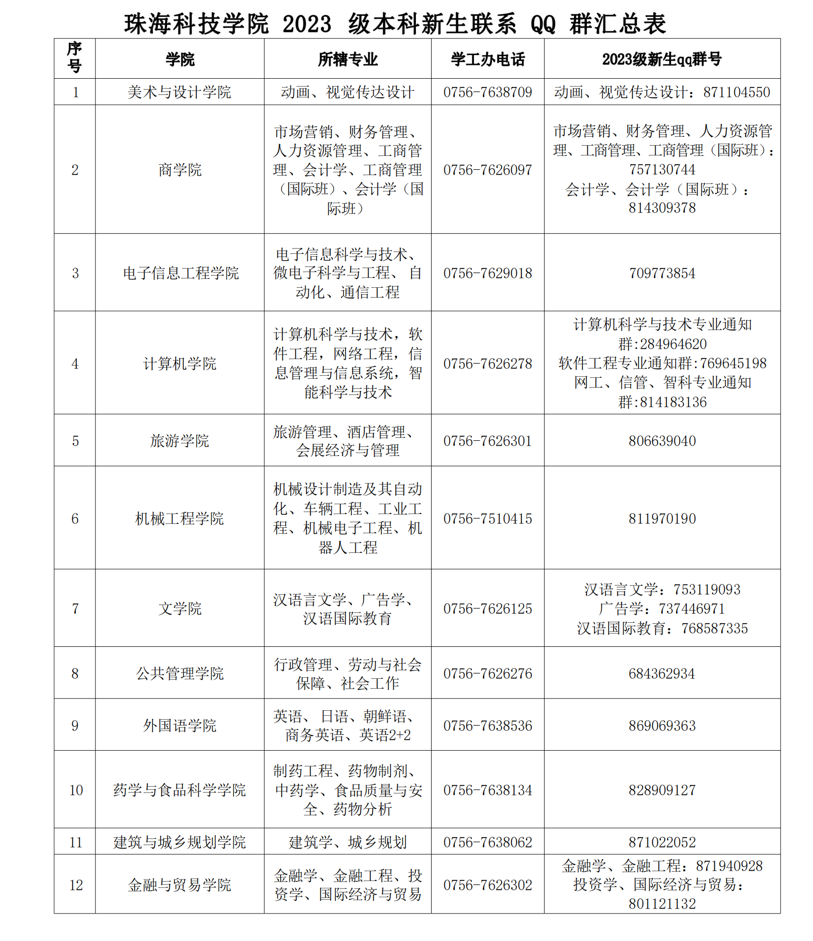 珠海科技学院2023年新生入学须知