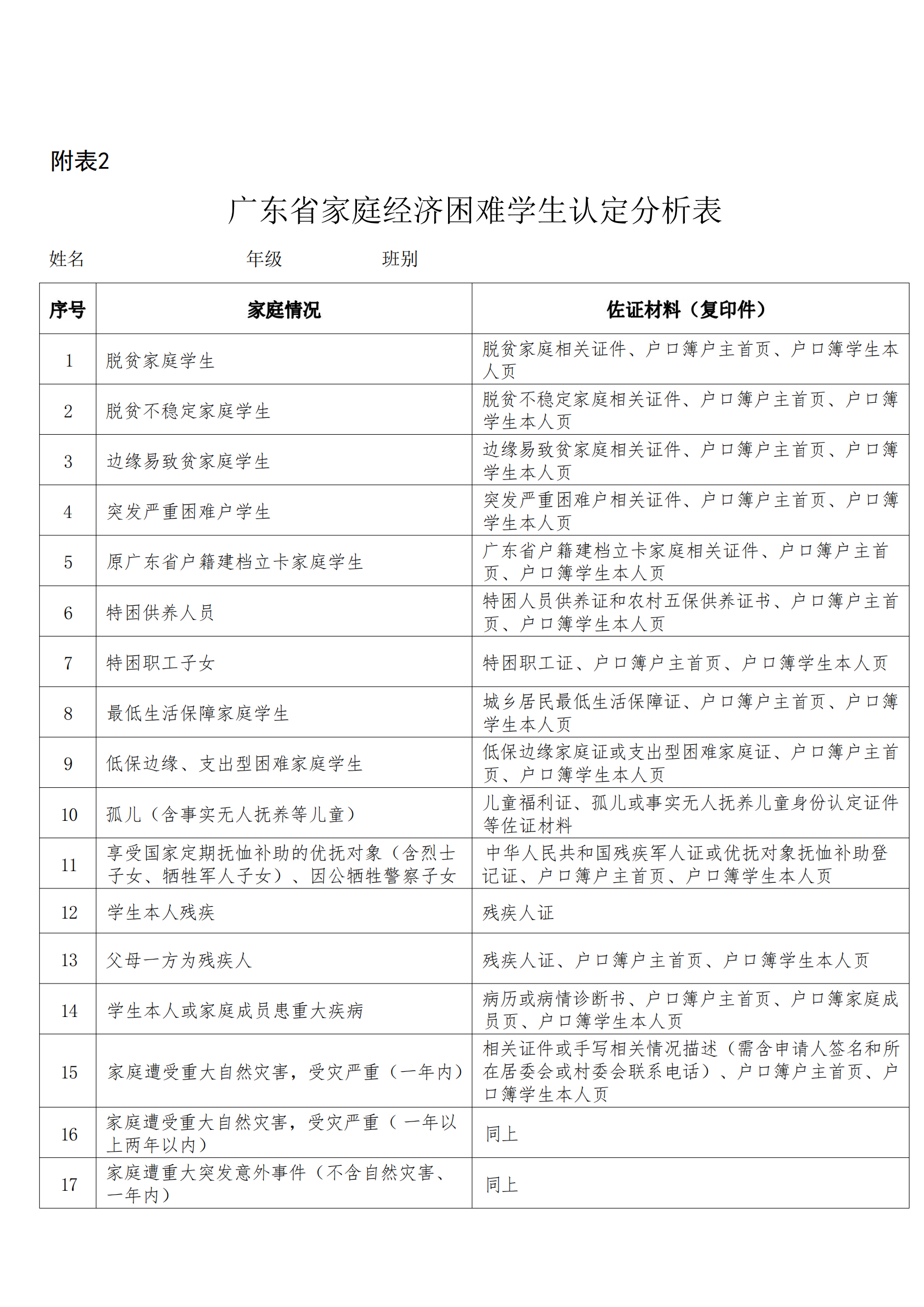 珠海科技学院2023年新生入学须知