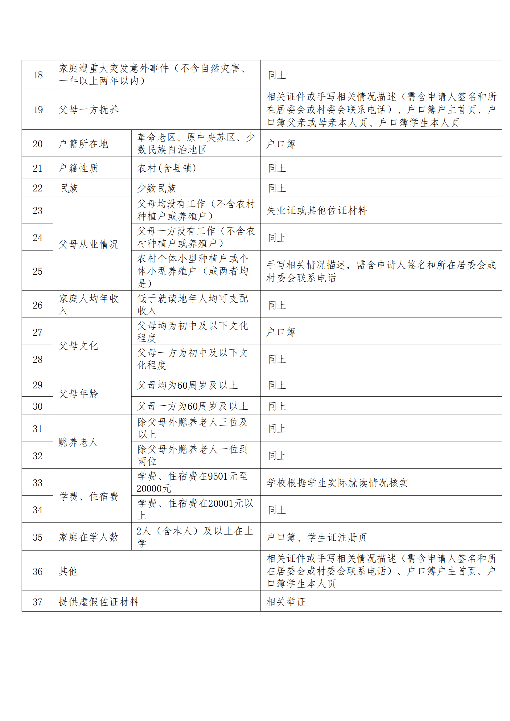 珠海科技学院2023年新生入学须知