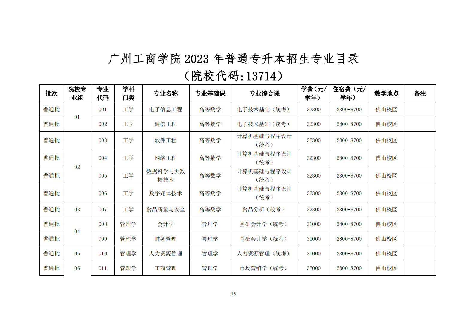 广州工商学院2023年普通专升本招生简章