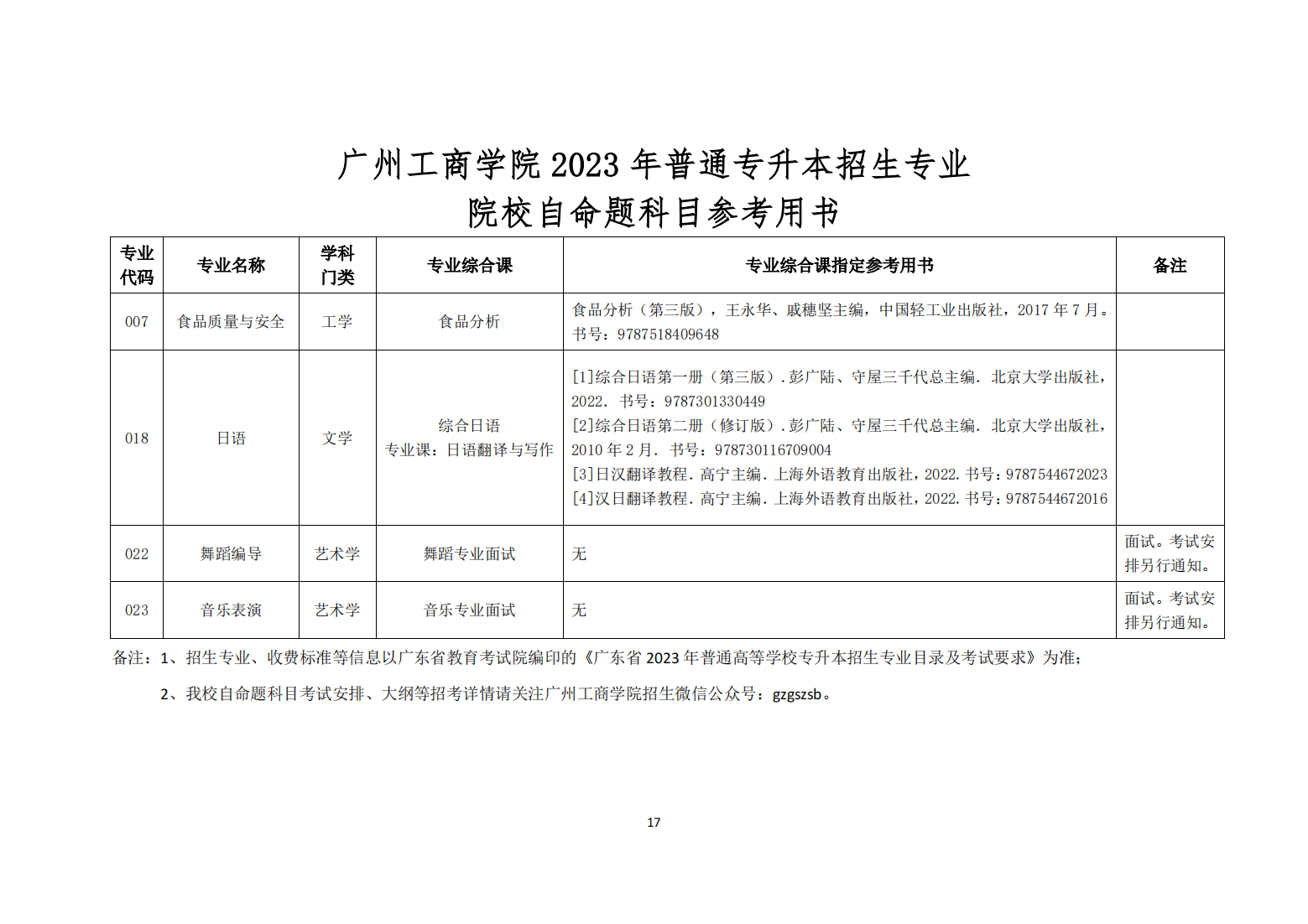 广州工商学院2023年普通专升本招生简章