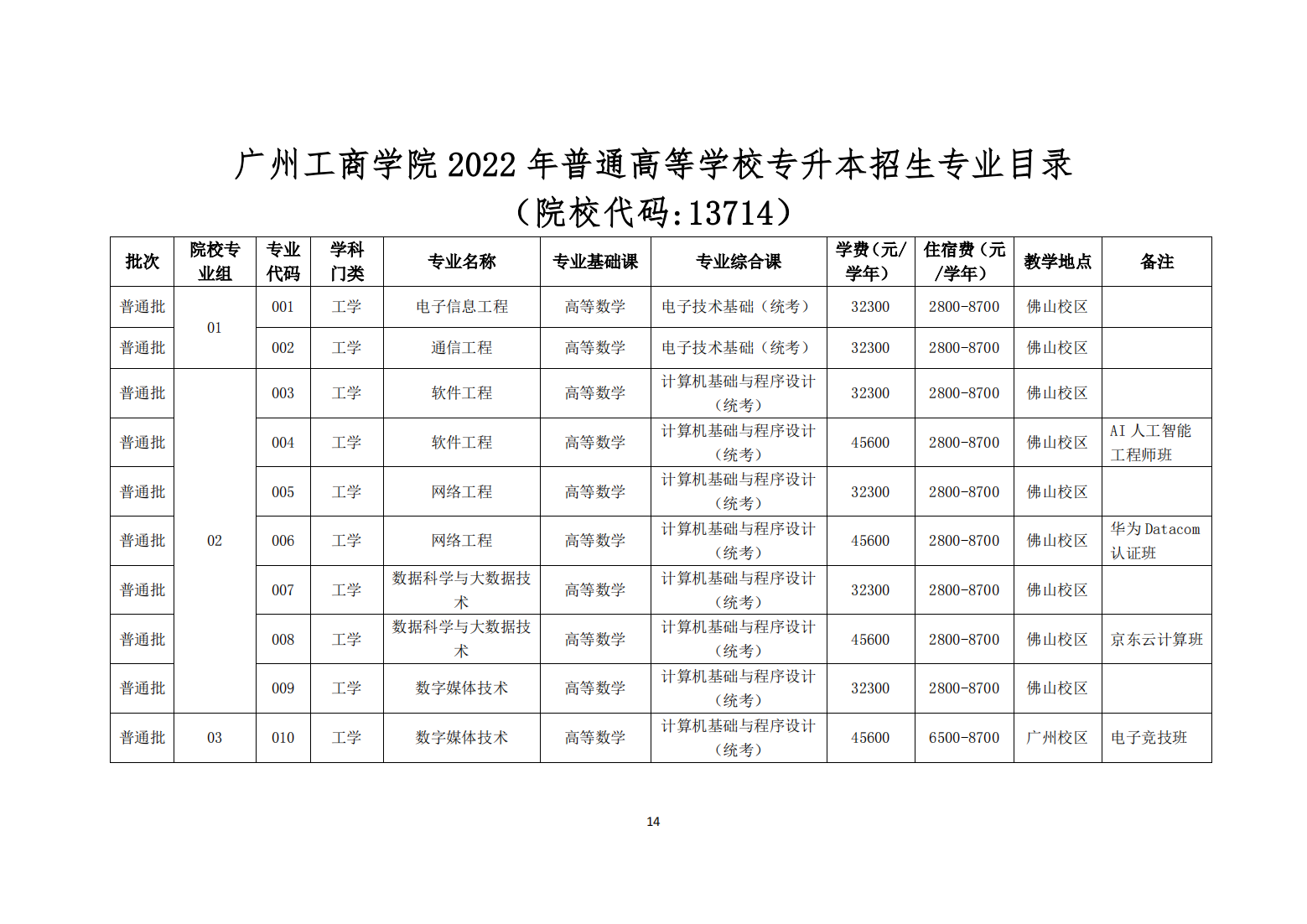 广州工商学院2022年普通高等学校专升本招生简章