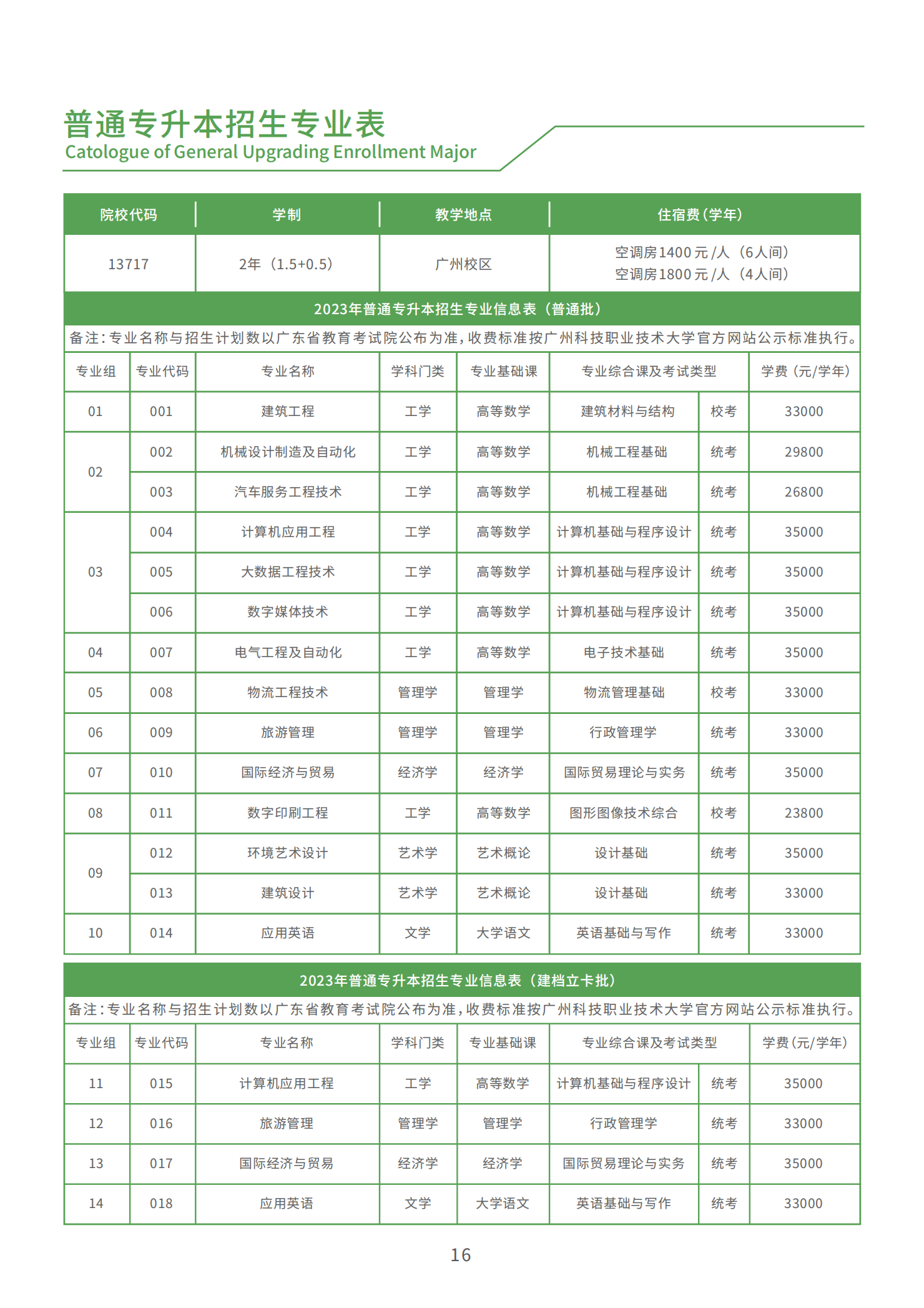 广州科技职业技术大学－2023年普通专升本招生专业