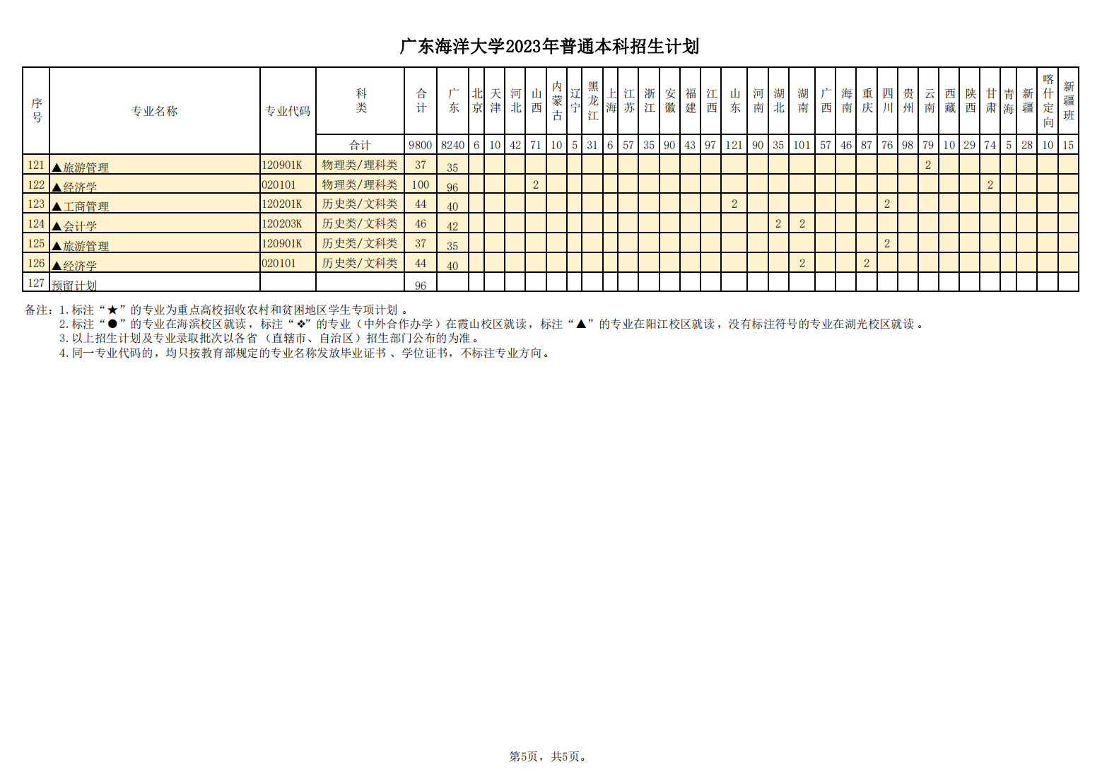 广东海洋大学2023年普通本科专业招生计划