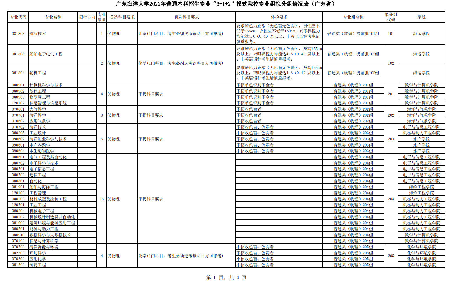 广东海洋大学2022年普通本科招生专业“3+1+2”模式院校专业组拟分组情况表（广东省）