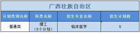 广州医科大学2023年普高本科分专业计划表（外省）