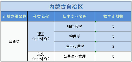 广州医科大学2023年普高本科分专业计划表（外省）