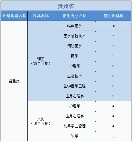 广州医科大学2023年普高本科分专业计划表（外省）