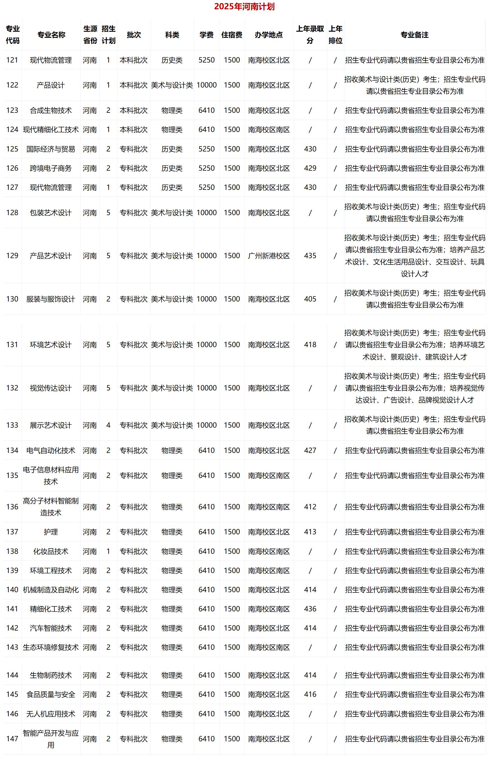 广东轻工职业技术学院-2025年招生计划(河南省)