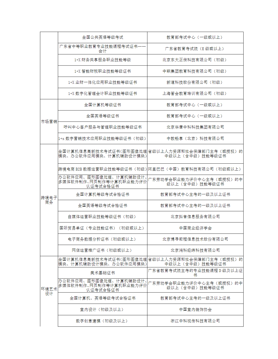 广州职业技术大学2025年职业院校中高职贯通培养三二分段试点工作招生章程