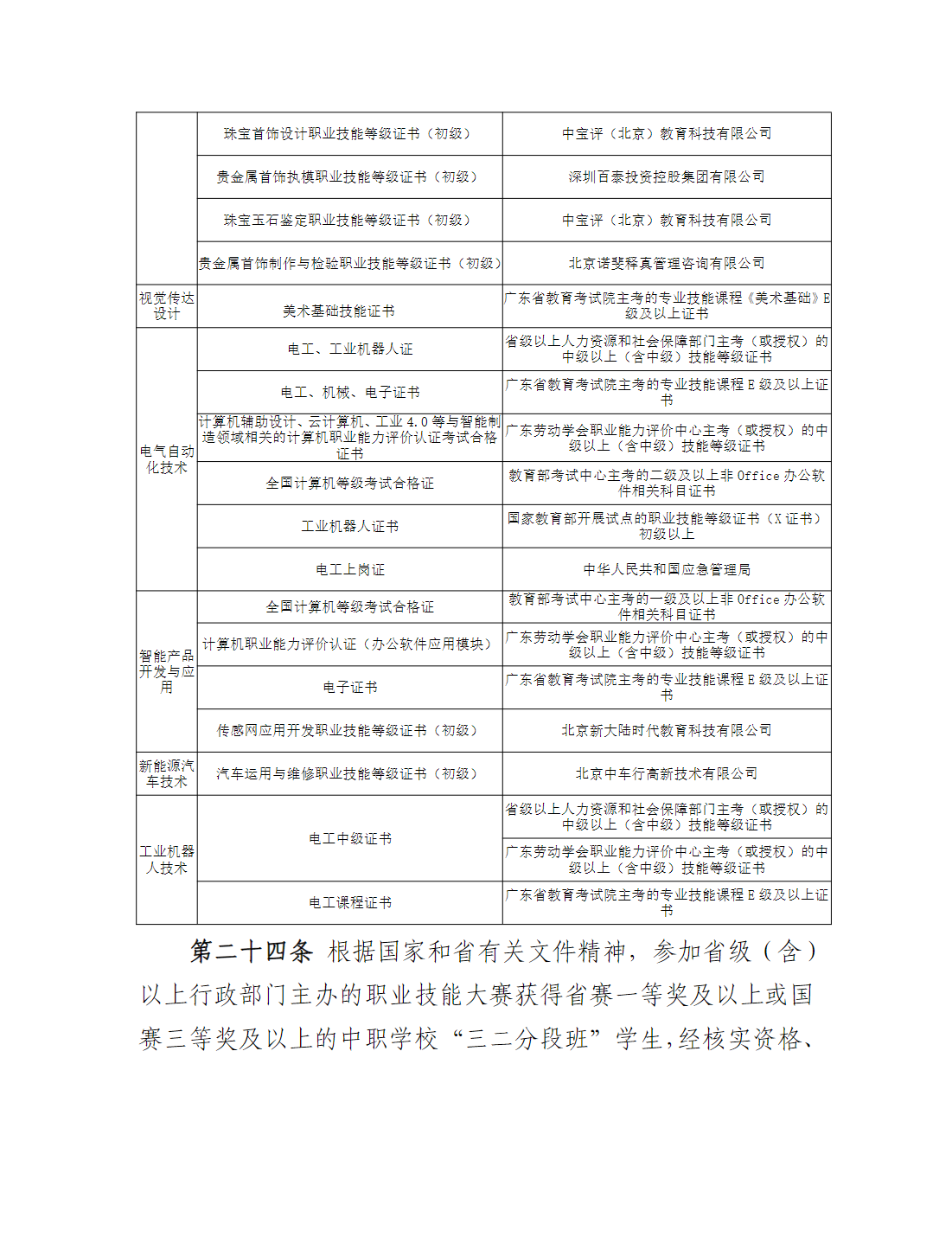 广州职业技术大学2025年职业院校中高职贯通培养三二分段试点工作招生章程
