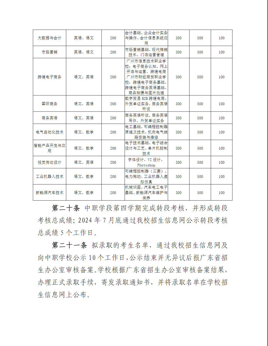 广州职业技术大学2025年职业院校中高职贯通培养三二分段试点工作招生章程